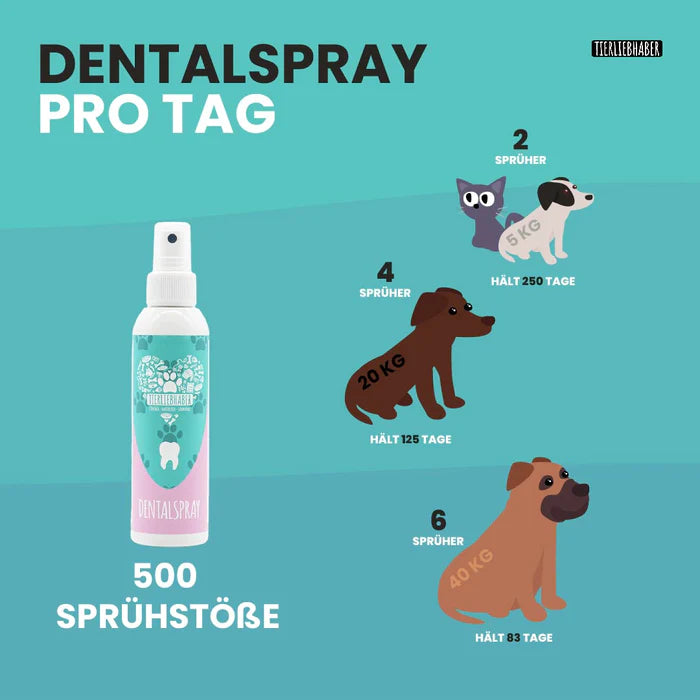 Spray dentaire Amoureux des animaux 150ml